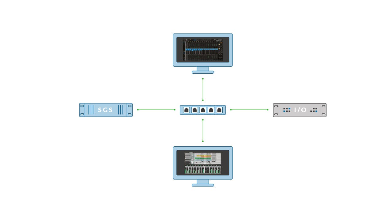 System Design